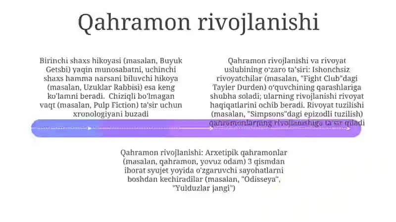 Ona tilida bayon qilish metodi 4