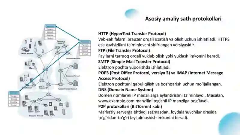Amaliy sathprotokollari 4