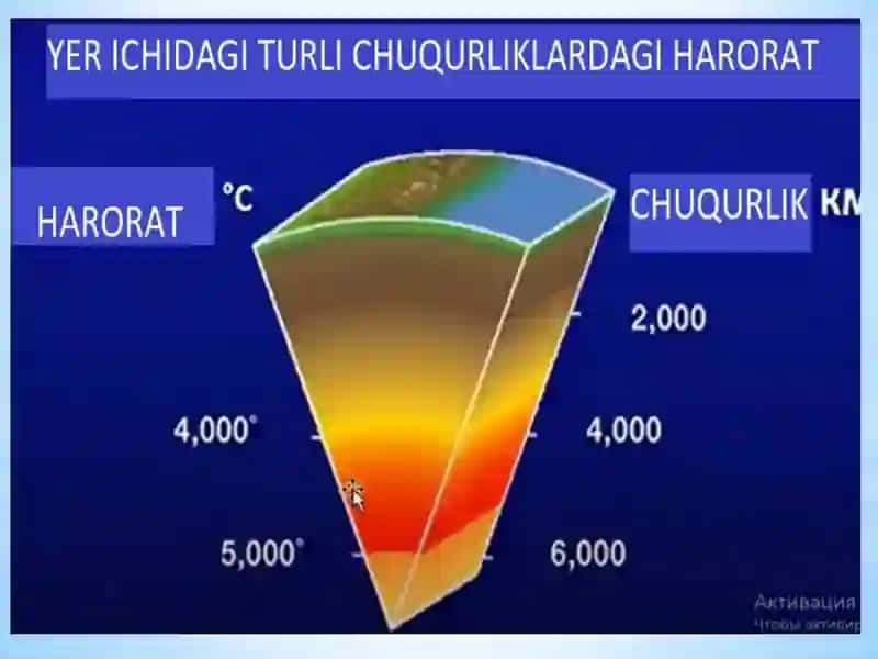 Geotermal energiyadan foydalanish 4