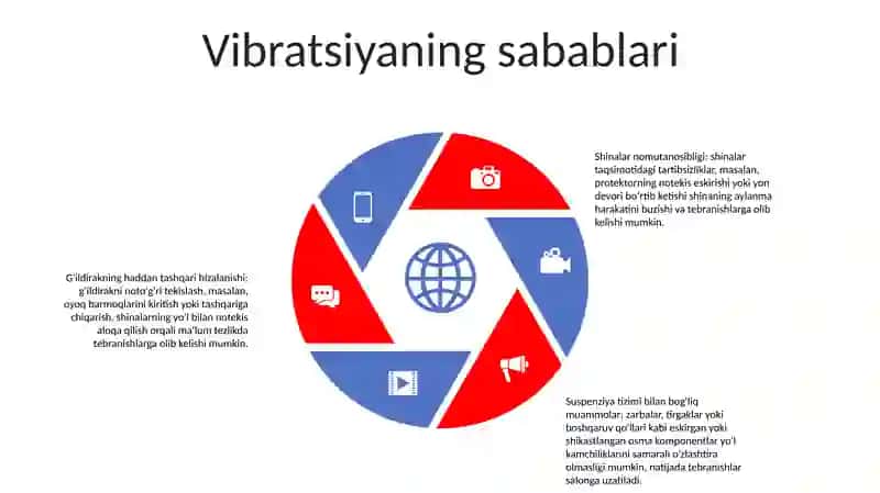Tebranishlar 4