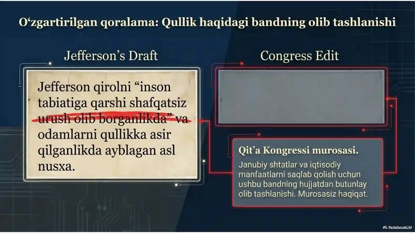 XVII-XVIII ASRLAR AQSH MANBASHUNOSLIGI MUSTAQILLIK DEKLARATSIYASI KANITSITUTSIYA QABUL QILINISHI 4