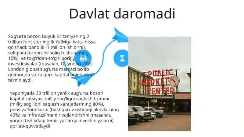 Sug'urta moliyaviy barqarorlikni 4