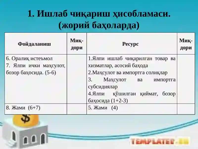 Миллий ҳисоблар ва макроиқтисодий кўрсаткичлар статистикаси 4