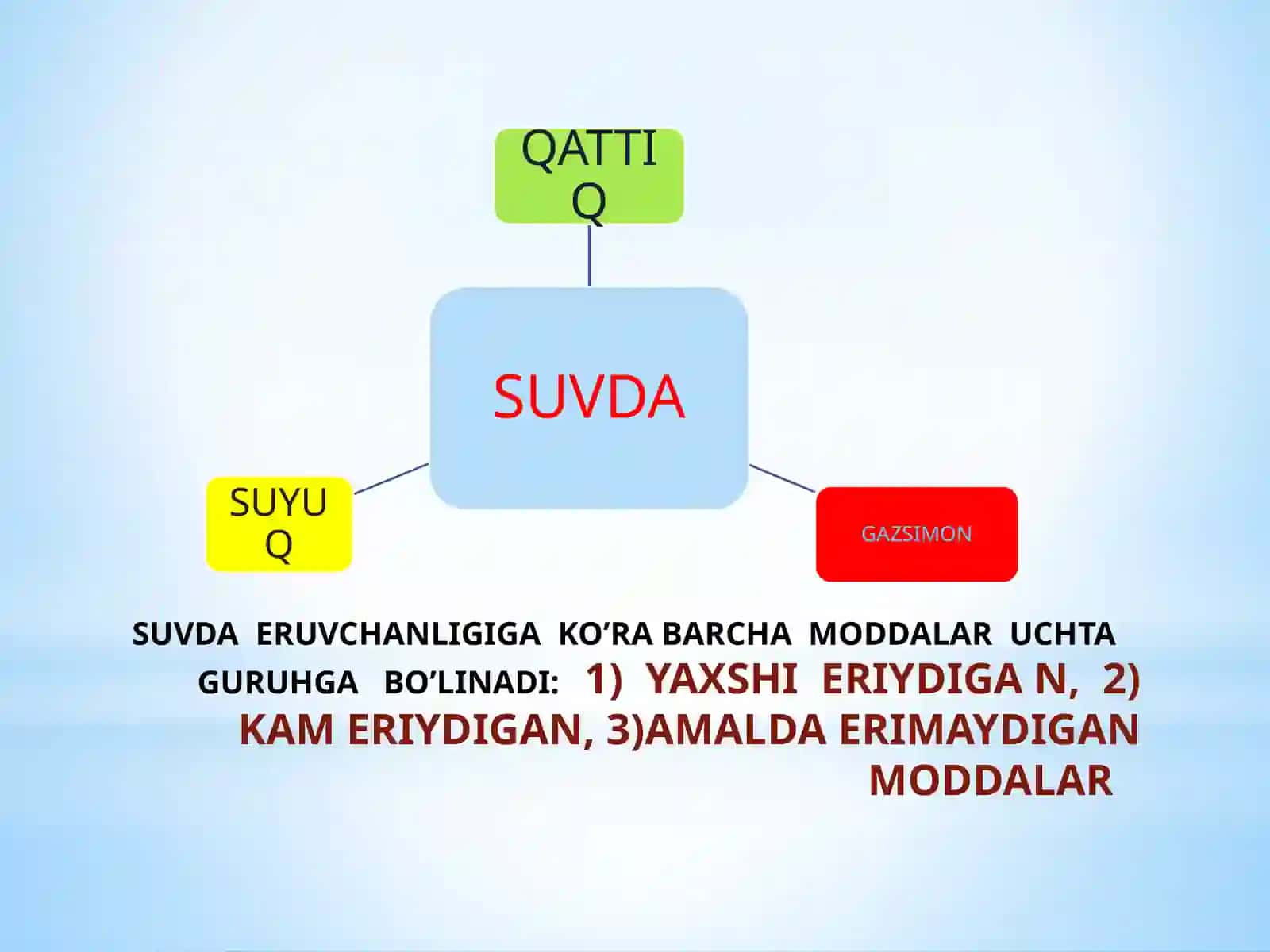 Qattiq modda erituvchi tushirilgan daggoinionlari 4