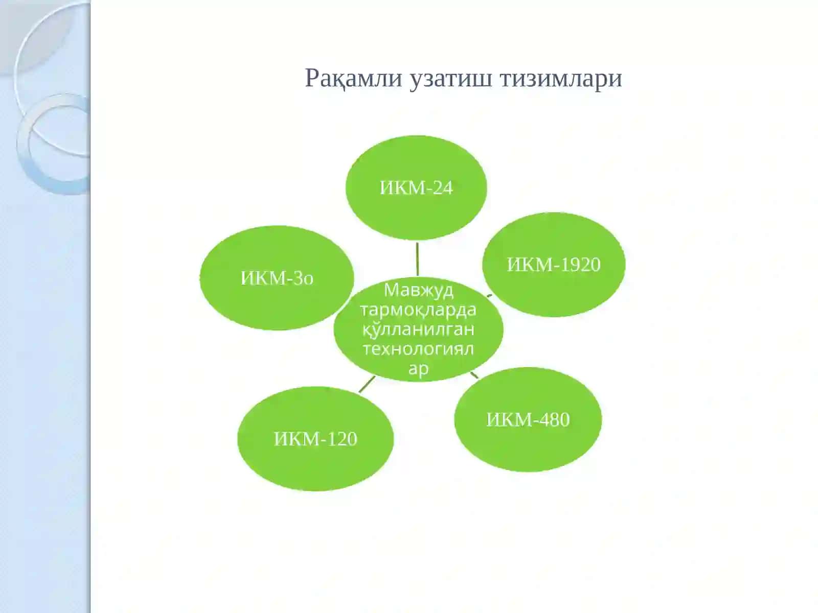 КИРИШ. МУЛЬТИМЕДИАЛИ АЛОҚА ТАРМОҚЛАРИ 4
