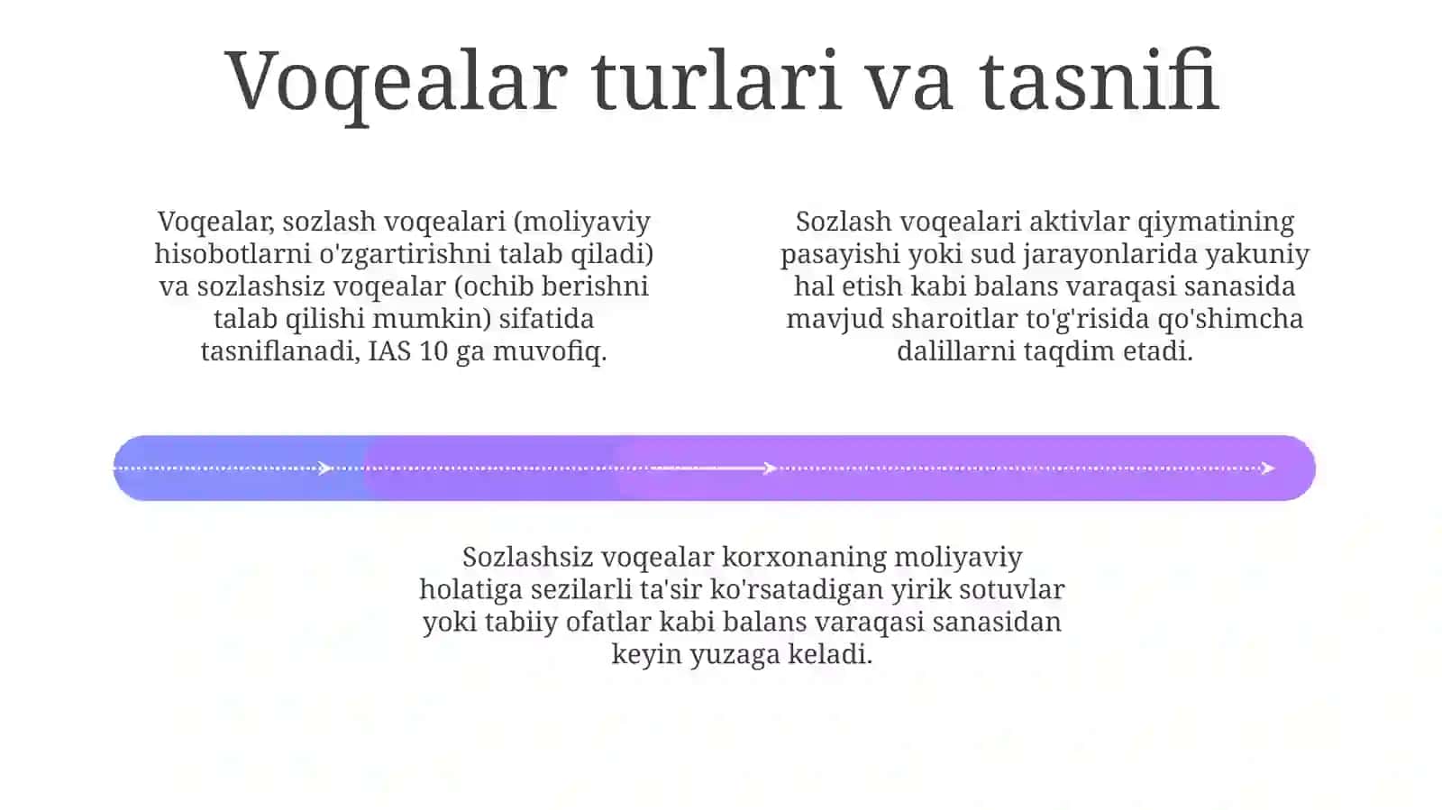 Moliyaviy hisobotlardan keyingi voqealar: Kirish 4