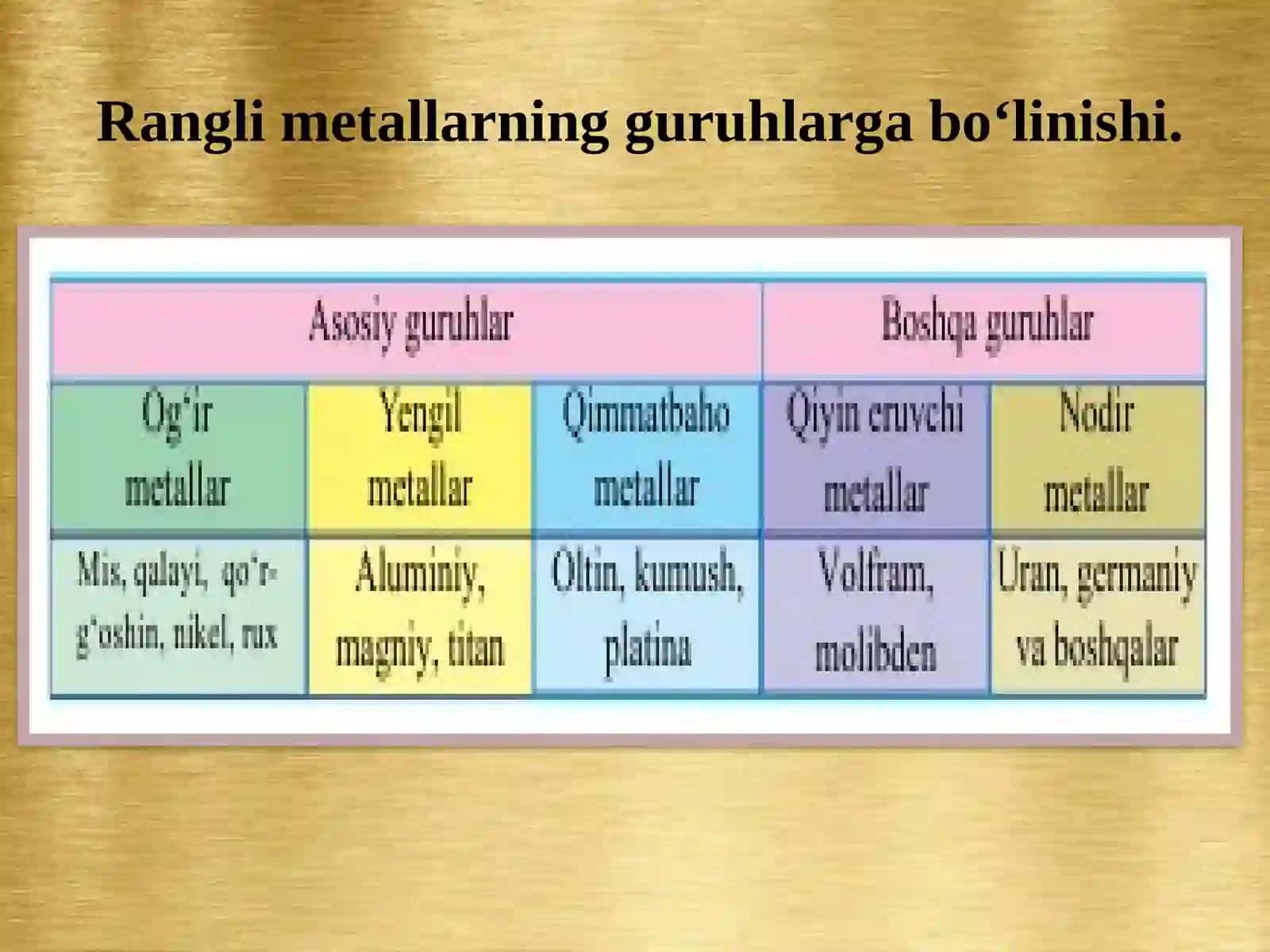 Ranglimetallurgiya 4