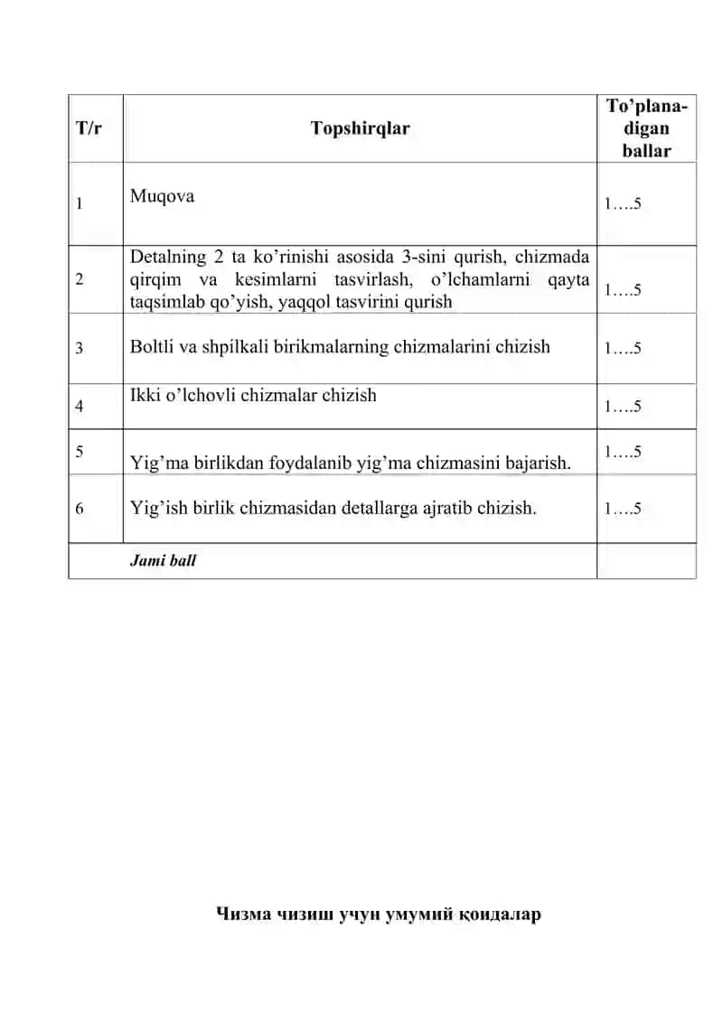 Transport tizimlari logistikasi yo’nalishi talabalari uchun mustaqil ish topshiriqlari 4