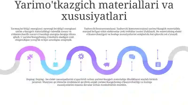 Yarim O'Tkazgichlarni Davlat Standartlari 4
