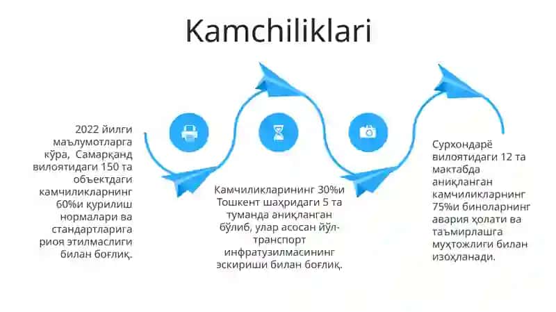 Qo'llanilishi 4