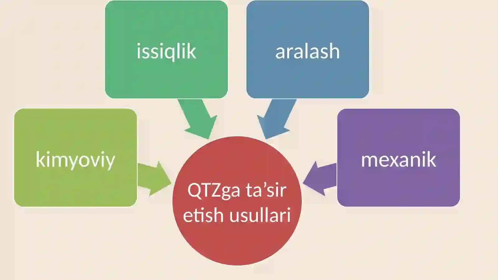 Qatlamdan neft olish va unga ta‘sir etish jarayoni 4