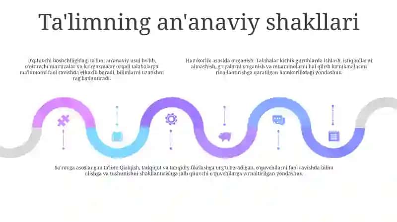 O'Quv Va Pedagogik Amaliyotni Tashkil Etish Shakillari 4
