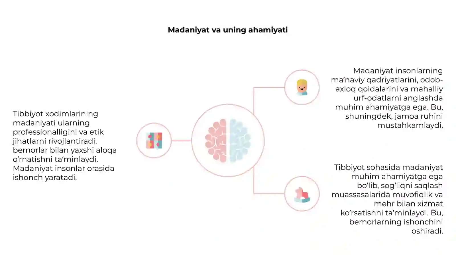 Tibbiyot xodimlarining madaniyati 4