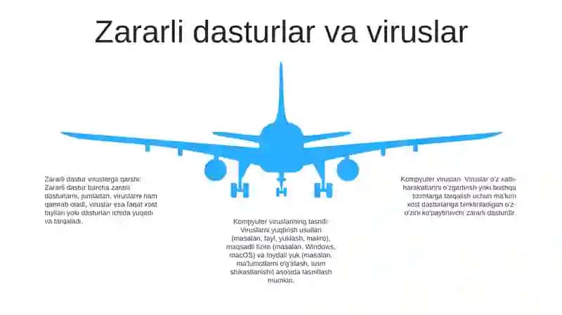 Kompyuter viruslari bilan tanishtirish 4