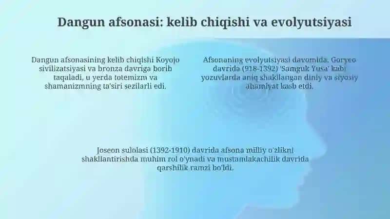 Qadimgi ChosondavlativaDangunafsonasiningtarixiyasosi 4