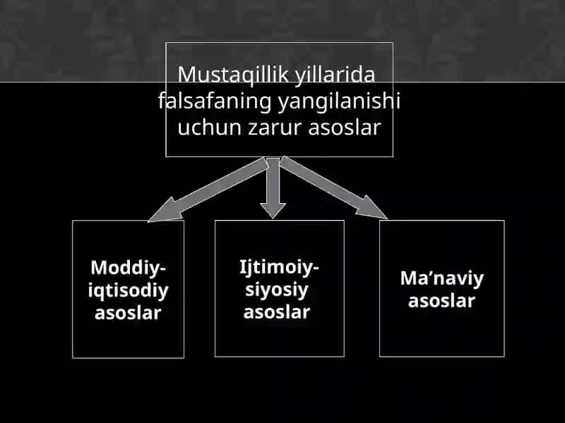 ISTIQLOL FALSAFASI VA YOSHLAR TARBIYASI 4