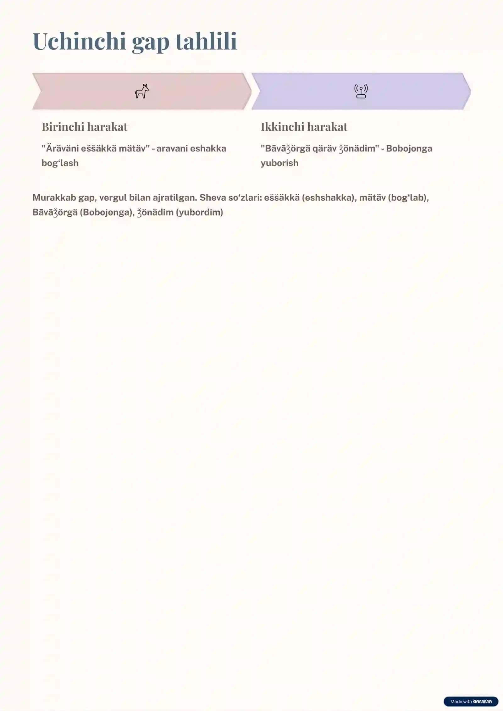 Sintaktik tahlil va sheva soʻzlari 4