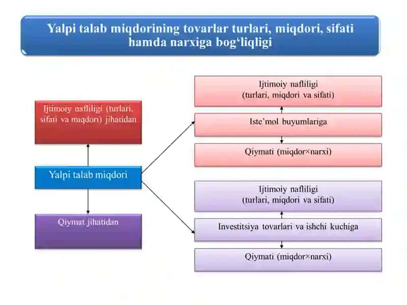 Iqtisodiyot nazariyasi 4