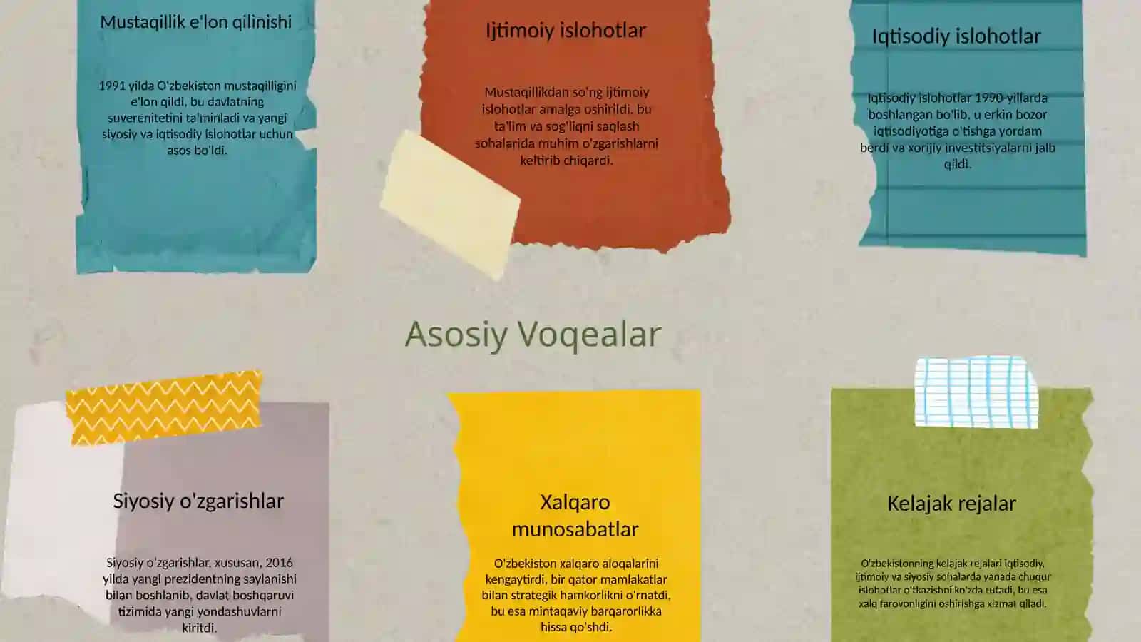 Yangi tarixning mahiyati 4