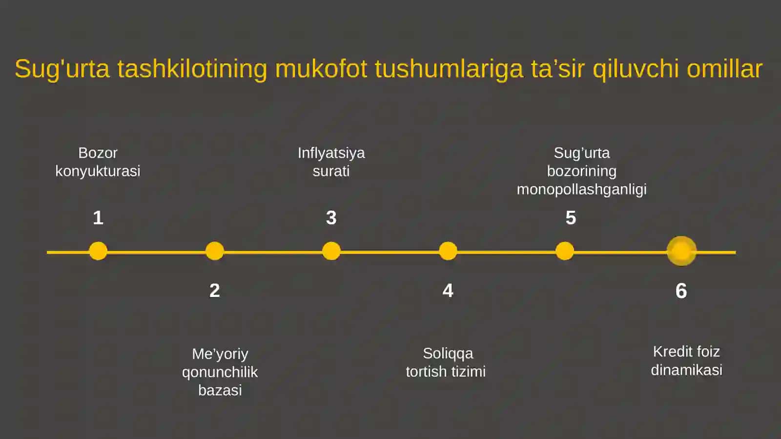 Sug’urta tashkiloti daromadlari va xarajatlari 4