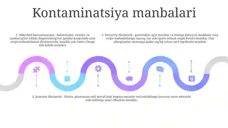 Oziq-Ovqat Mahsulotlar Tarkibiga Kiruvchi Farmokologik Faollikka Ega BoʻLgan Moddalarning Xavfi 4