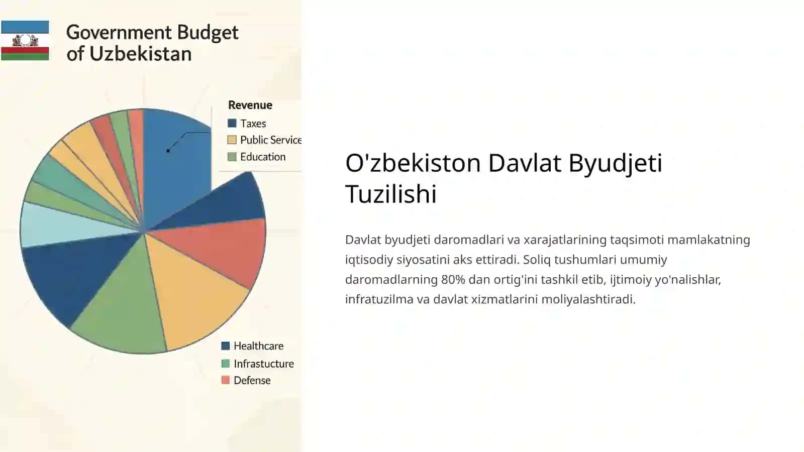 Soliq daromadlarining fiskal barqarorlikka ta’siri 4