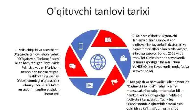 OʻRgatuvchi Tanlama 4