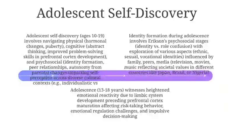 Adolecense and Self-Esteem 4