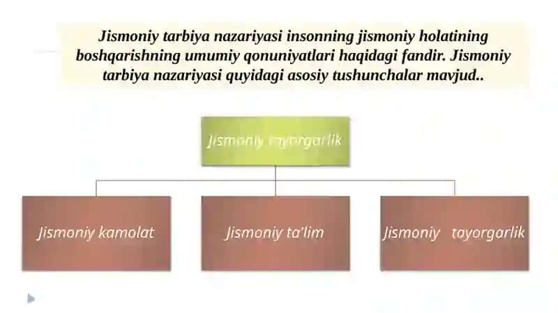Maktabgacha yoshdagi bolalar jismoniy tarbiya nazariyasi 4