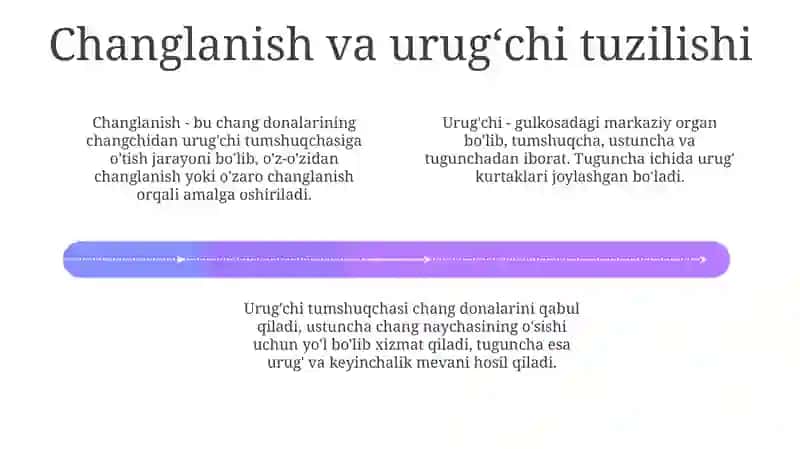 O'simliklar reproduktiv biologiyasi va changlanish 4