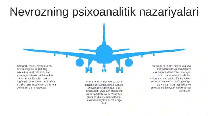 Nevroz Va Psixozlar 4