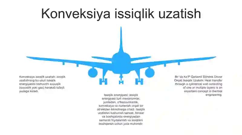 Silindrik Devor Orqali Issiqlik Uzatish 4