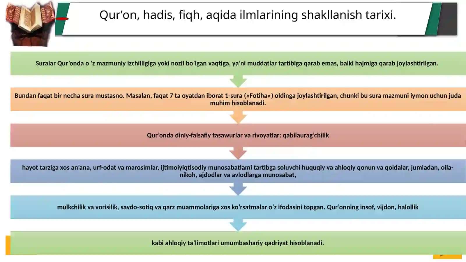 Aqidaviy Maktablar va Ularning O'ziga Yakhshiroq Islomidan Imtiyoz 4