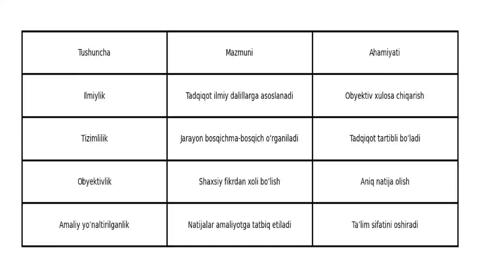 ILMIY-PEDAGOGIK TADQIQOT METODLARI 4