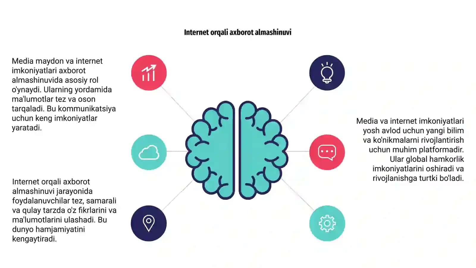 Media maydon va internet imkoniyatlari 4