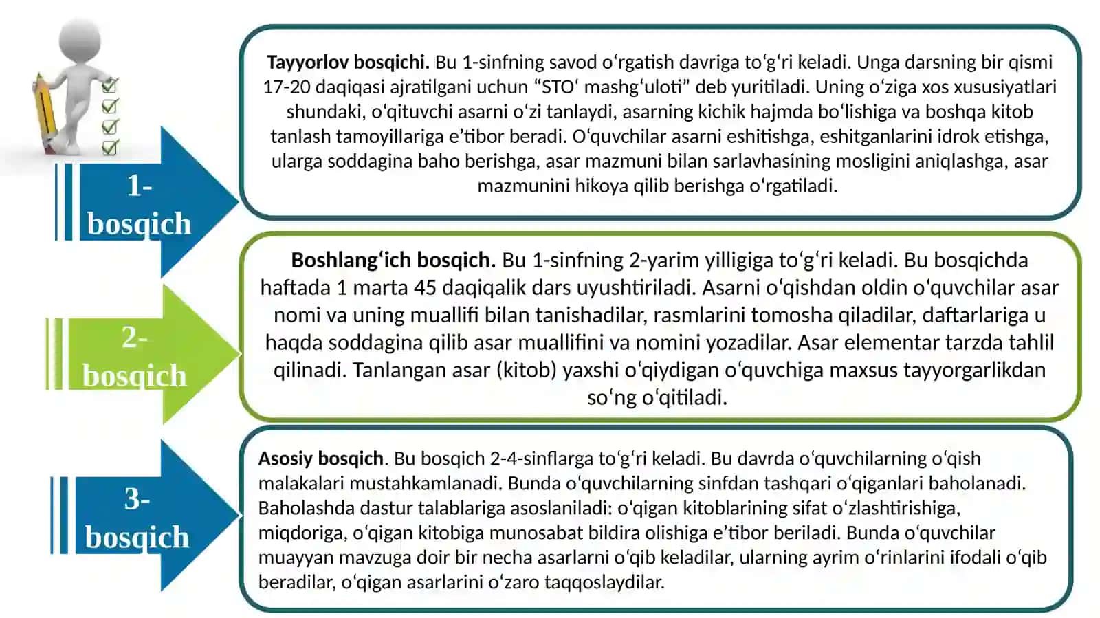 Boshlang’ich sinflarda sinfdan tashqari o‘qish metodikasi 4