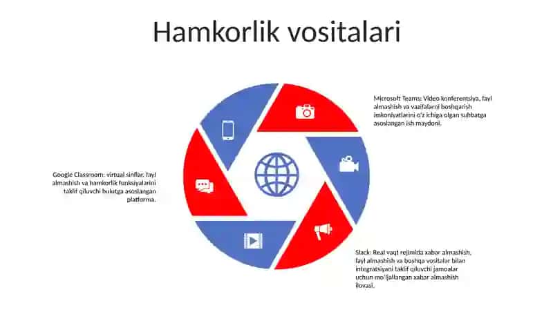 Masofaviy Taʼlim Jarayonida QoʻLlaniladigan Vositalar 4