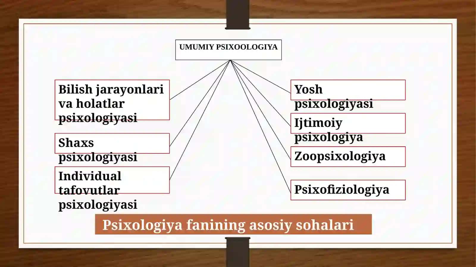 Hozirgi zamon psixologiyasining tuzilishi va tadqiqot metodlari 4