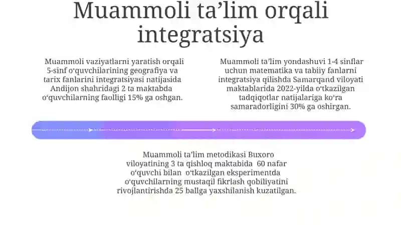 Fanlararo integratsiya 4