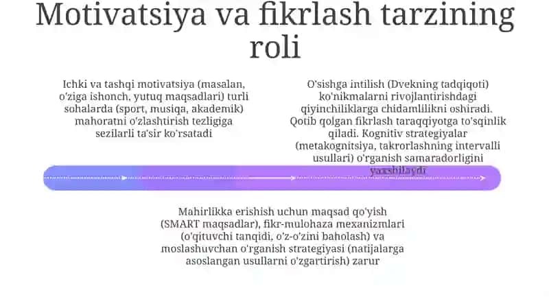 Faoliyatning oʻzlashtirilishi va malakalarini egallash 4