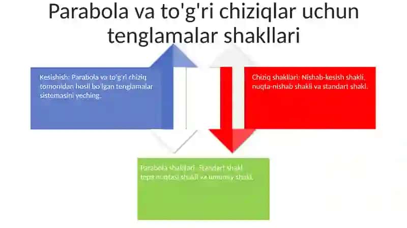 Ikkinchi tartibli chiziqning toʻgʻri chiziq bilan kesishishi 4