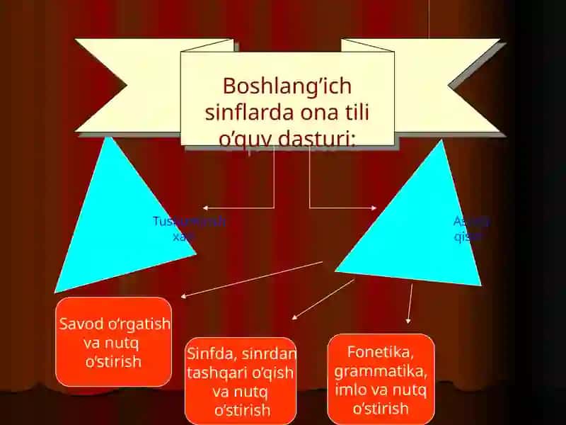 7-dars. TILSHUNOSLIK VA UNING BO‘LIMLARI. FONETIKA 4