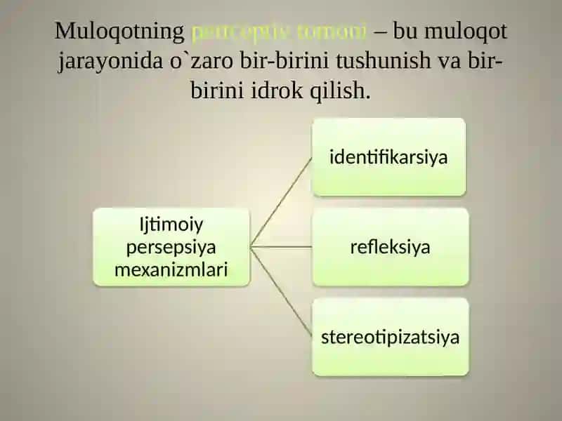 Muomala va o’zaro bir-birini idrok qilish 4