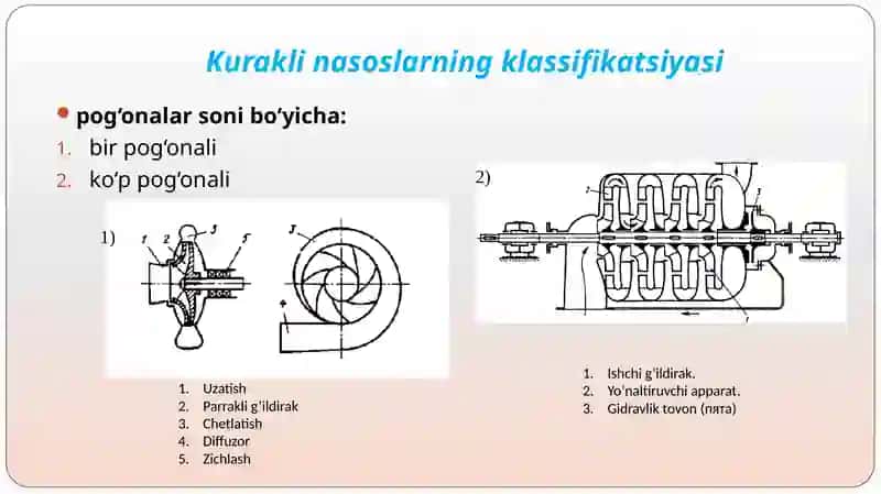 Kuraklinasoslarningturlari, tuzilishi va ishlash prinsipi 4