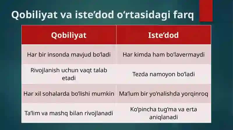 Qobiliyat Rivojlanishi 4