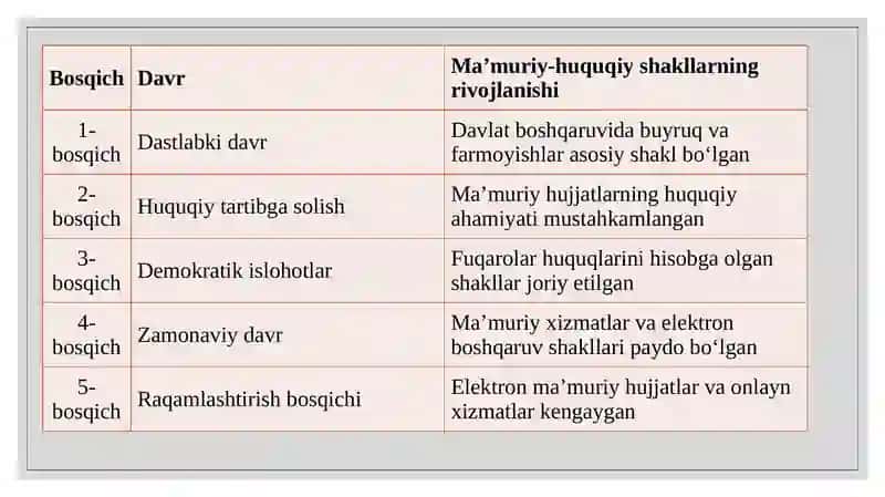 MAMURIY-HUQUQIY SHAKILLAR TUSHUNCHASI 4