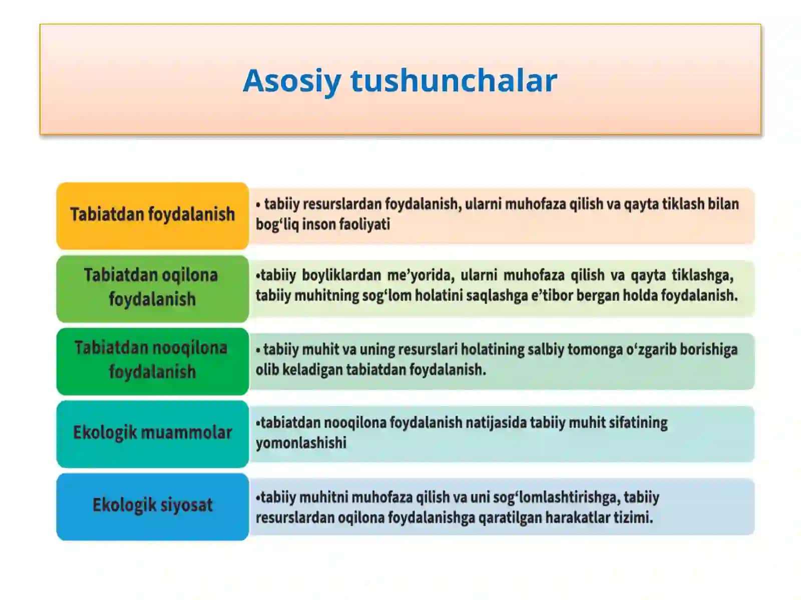 Loyihadarsi. Zamonaviy ekologik muammolar 4