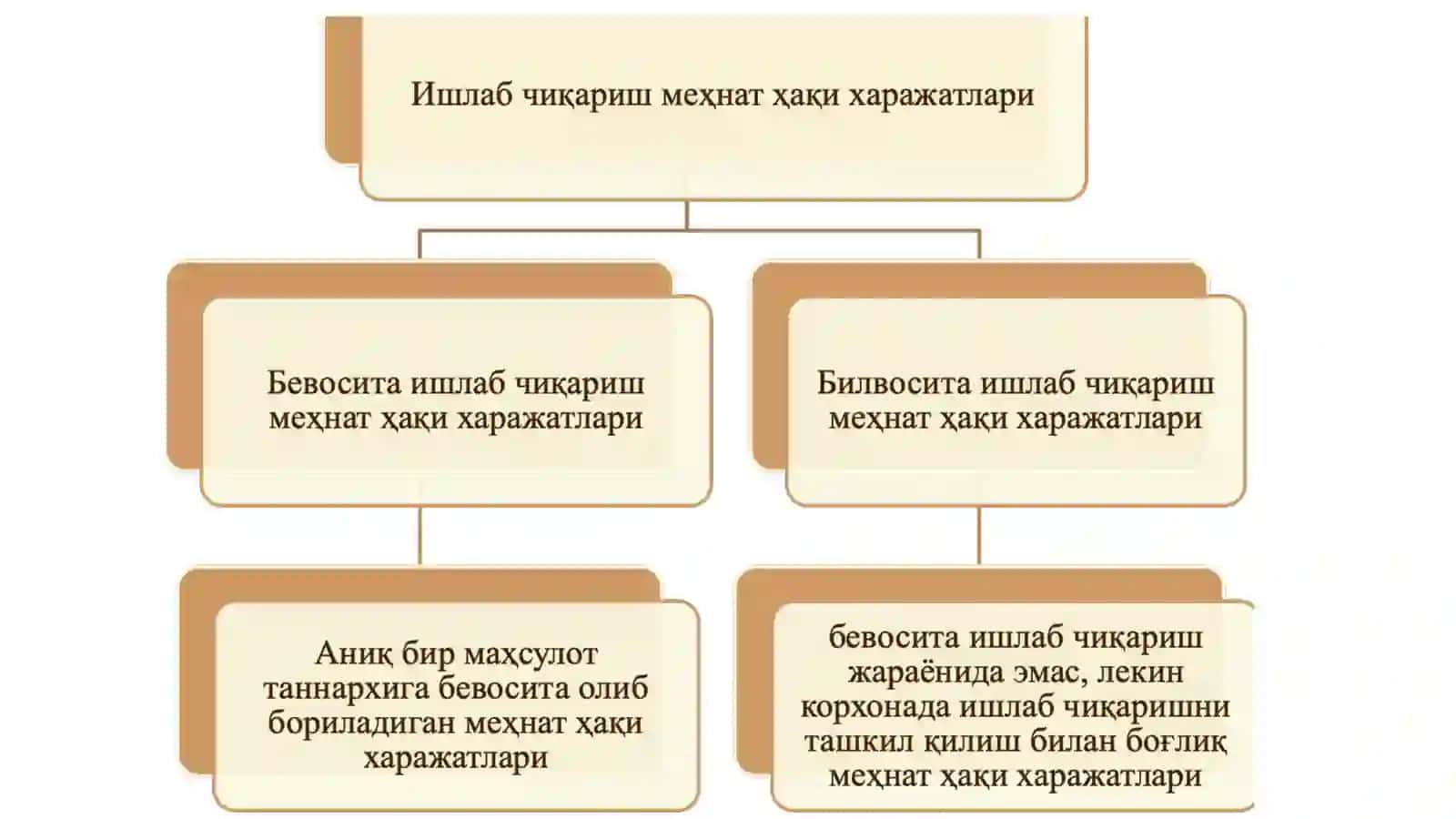 Jismoniy shaxslarga mehnat haqqi hisoblash va undan majburiy to’lovlar auditi 4