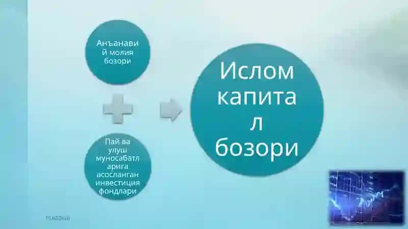Бакавлариат йўналиши: | BAN 4
