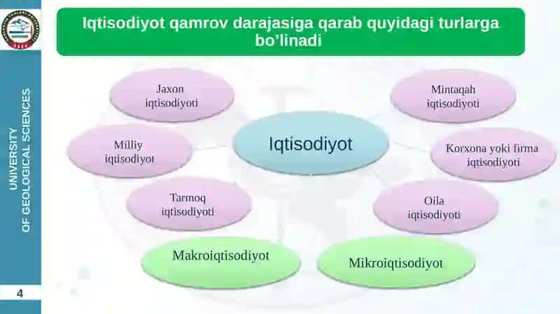 IQTISODIYOT NAZARIYASI FANI NIMANI O’RGANADI 4